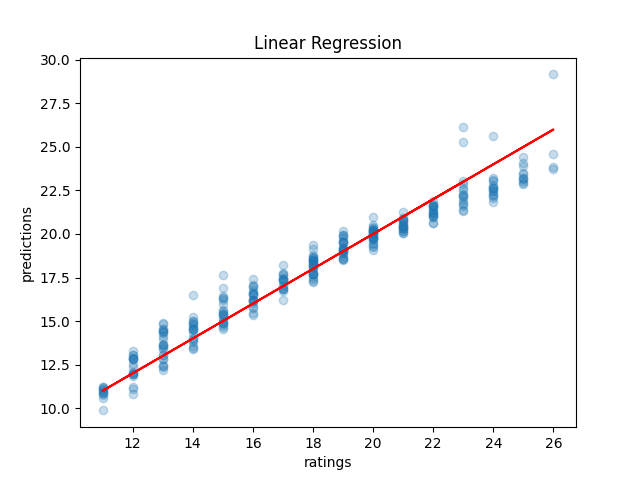Linear Regression.png